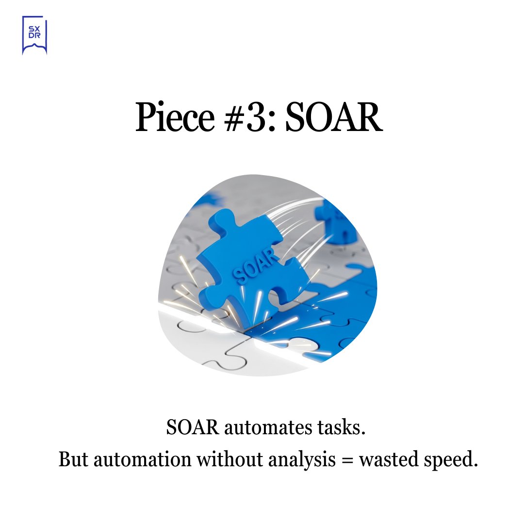 SupportXDR's tweet image. 🧩 SIEM = Security Information &amp;amp; Event Management → gathers alerts.

 🧩 EDR = Endpoint Detection &amp;amp; Response → tracks endpoint threats.

 🧩 SOAR = Security Orchestration, Automation &amp;amp; Response → automates tasks.