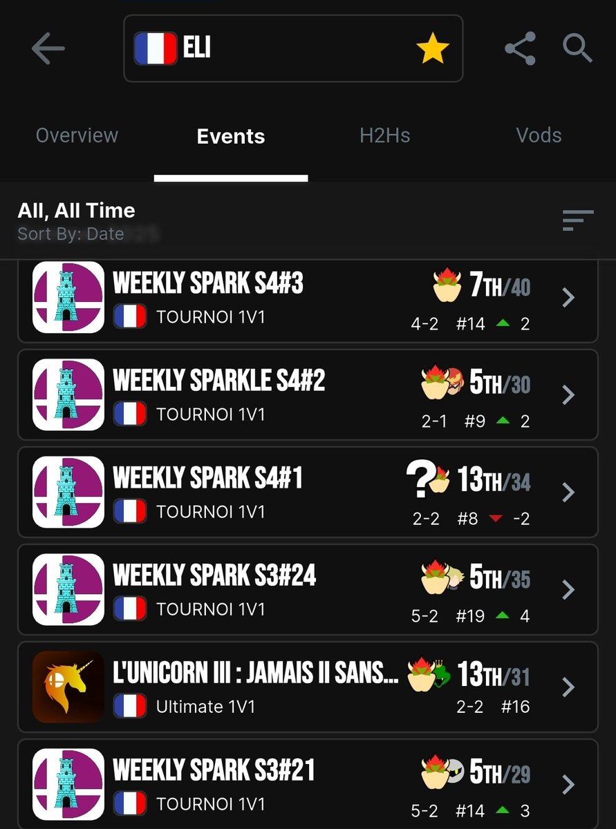 Est ce que Caen explose si Eli se fait correctement seeder ouuuu ??
(La seule "sous perf" elle a eu Bacchus en loser..)
OUVREZ LES YEUUUX SVPP