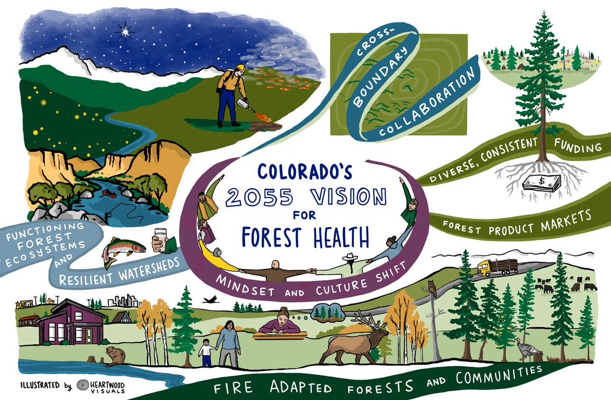 Center for Collaborative Conservation tweet media