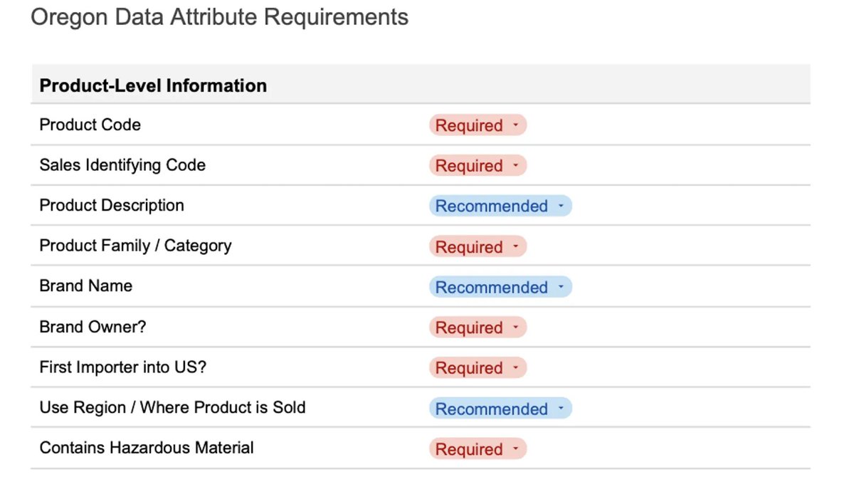 A new coalition of packaging suppliers, brands, retailers, and technology providers has created an open-source template to ease the minimum data reporting process for extended producer responsibility laws.

Read more: tinyurl.com/3xbappt5