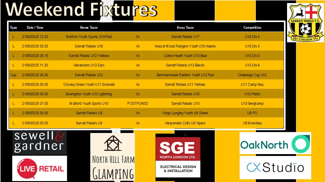 Mixed results from last weekend, and another packed weekend ahead. Good luck Rebels 💪⚽️👍🤞 #GoRebels