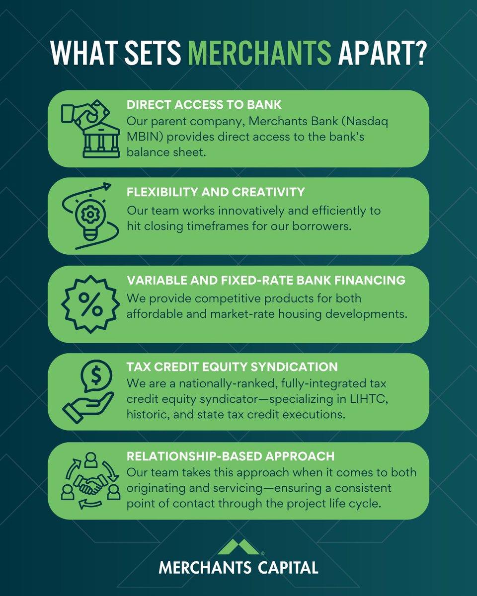 Merchants Capital is an established, bank-backed agency lender and tax credit equity syndicator, serving clients across the United States; offering the agility and attention of a boutique lender and syndicator, with all the might of a large institution.

MerchantsCapital.com