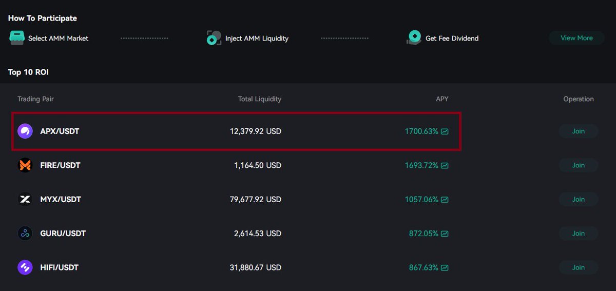 Te imaginas poder sacarle un 1700% de rentabilidad a $ASTER 😊

Dirás que no se puede, ya que el token solo está disponible en Asterdex, y no es mentira, pero hay que usar la cabeza para algo más que para partir castañas con ella 👇

Existe un token que han igualado en valor a
