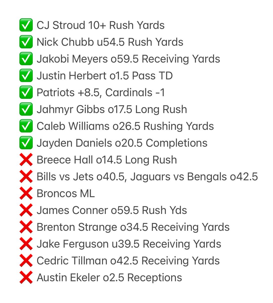 BeatTheRecords's tweet image. 🏈 #NFLWeek2 Recap 🏈

🔥 Monday was the best sports betting day of the year! Looking to keep it going for #NFLWeek3

💰 #NFLWeek2 +5.12U💰
📉 Props: 8-8 (-0.94U)
💣 Parlays/Lottos: (+6.06U)

✅ #NFL +3.36 Units ✅ 

#SportBet #GAMBLINGX #NFLPicks #SportsBettingX #GamblingTwitter