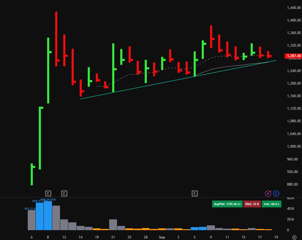 IPO stock#NSDL keep on Radar #StockMarketIndia 
#StocksToBuy