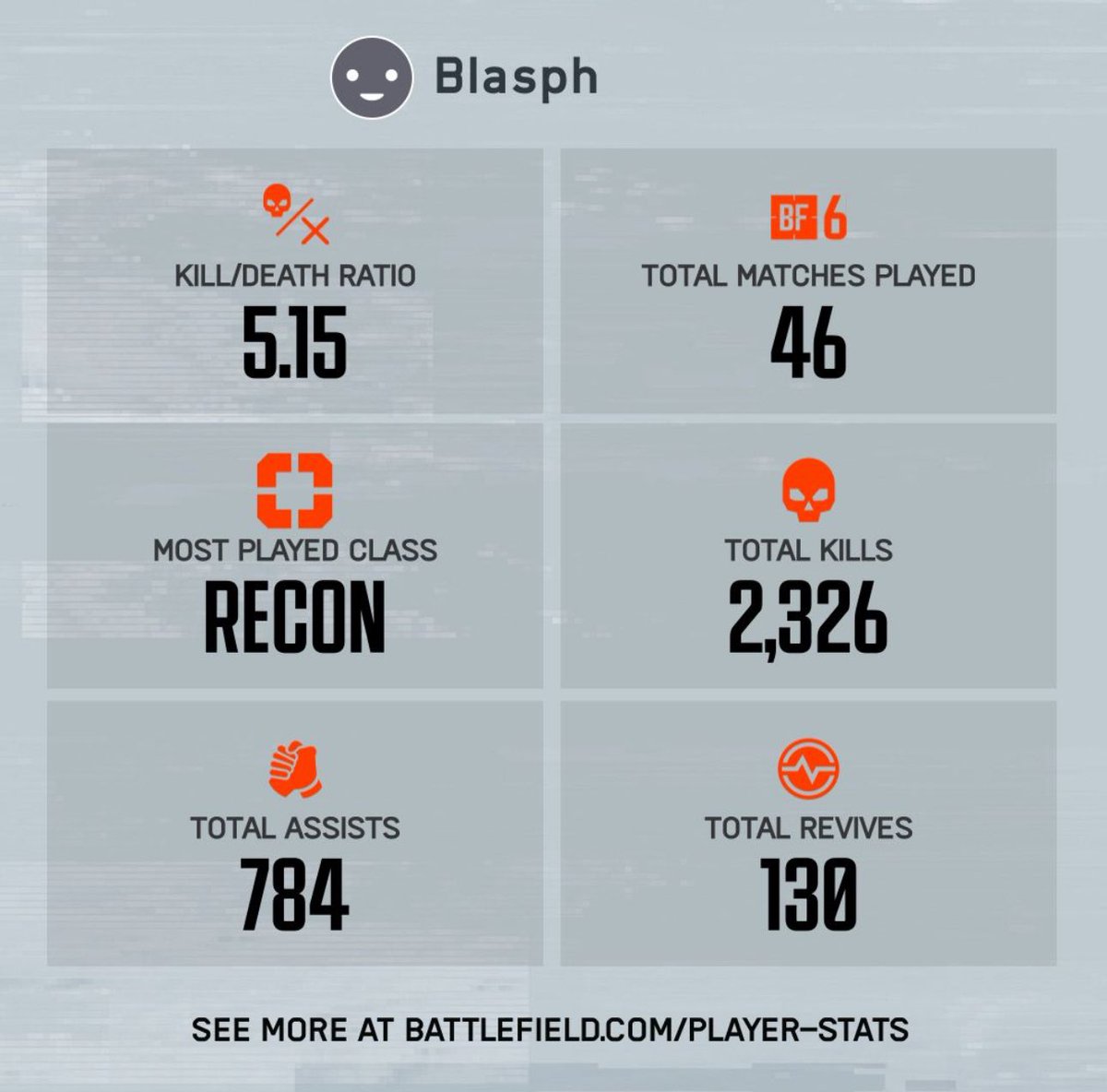 Easyplayss's tweet photo. @EndersFPS You’re a manchild 😂 It’s okay for others to have a different opinion. See you out in the battlefield 🎯 Make sure all your “YES men” followers see this too. https://t.co/GkMjkdkzFA