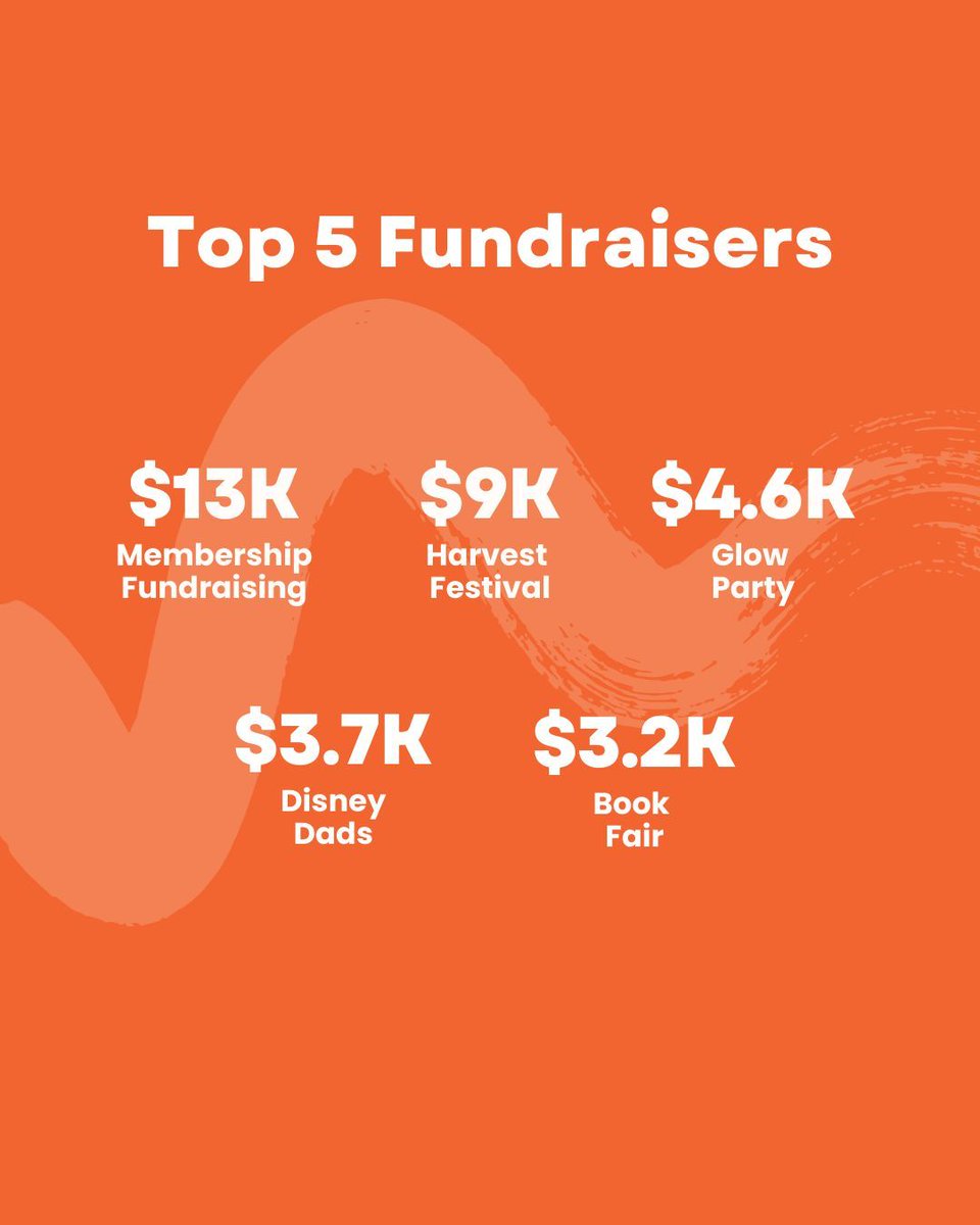 Because of our wonderful community, our PTA was able to fund amazing opportunities for students last year. Now we’re kicking off our Membership Drive — we need your contribution to help make this year just as successful (or even better)! 
<a href="/PS94DavidPorter/">PS94 David D Porter</a> <a href="/94QDavidDPorter/">Laura Avakians</a>