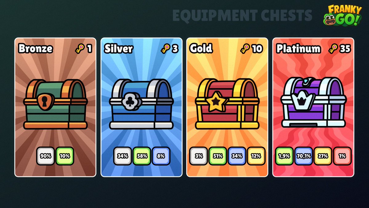 The rarer the chest, the rarer the loot. 
Stack your keys and get ready to test your luck.