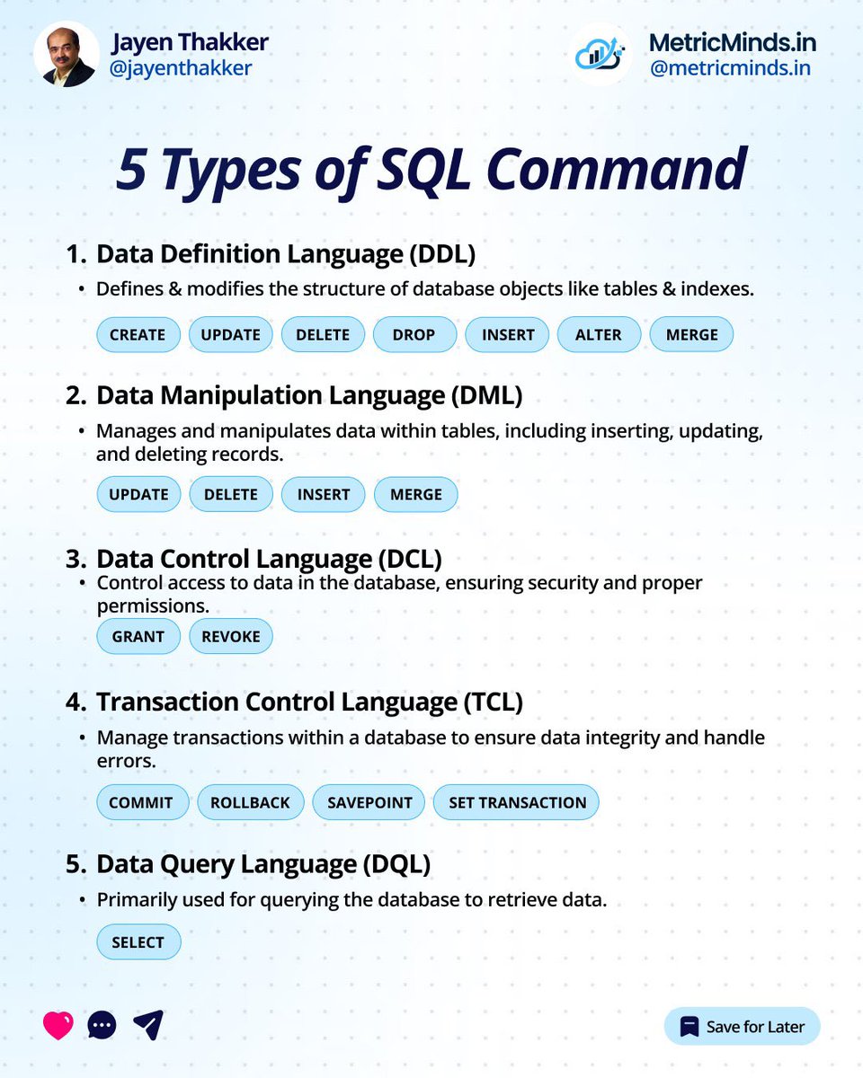 AdelDeveloperX's tweet image. خمسة أنواع من أوامر SQL