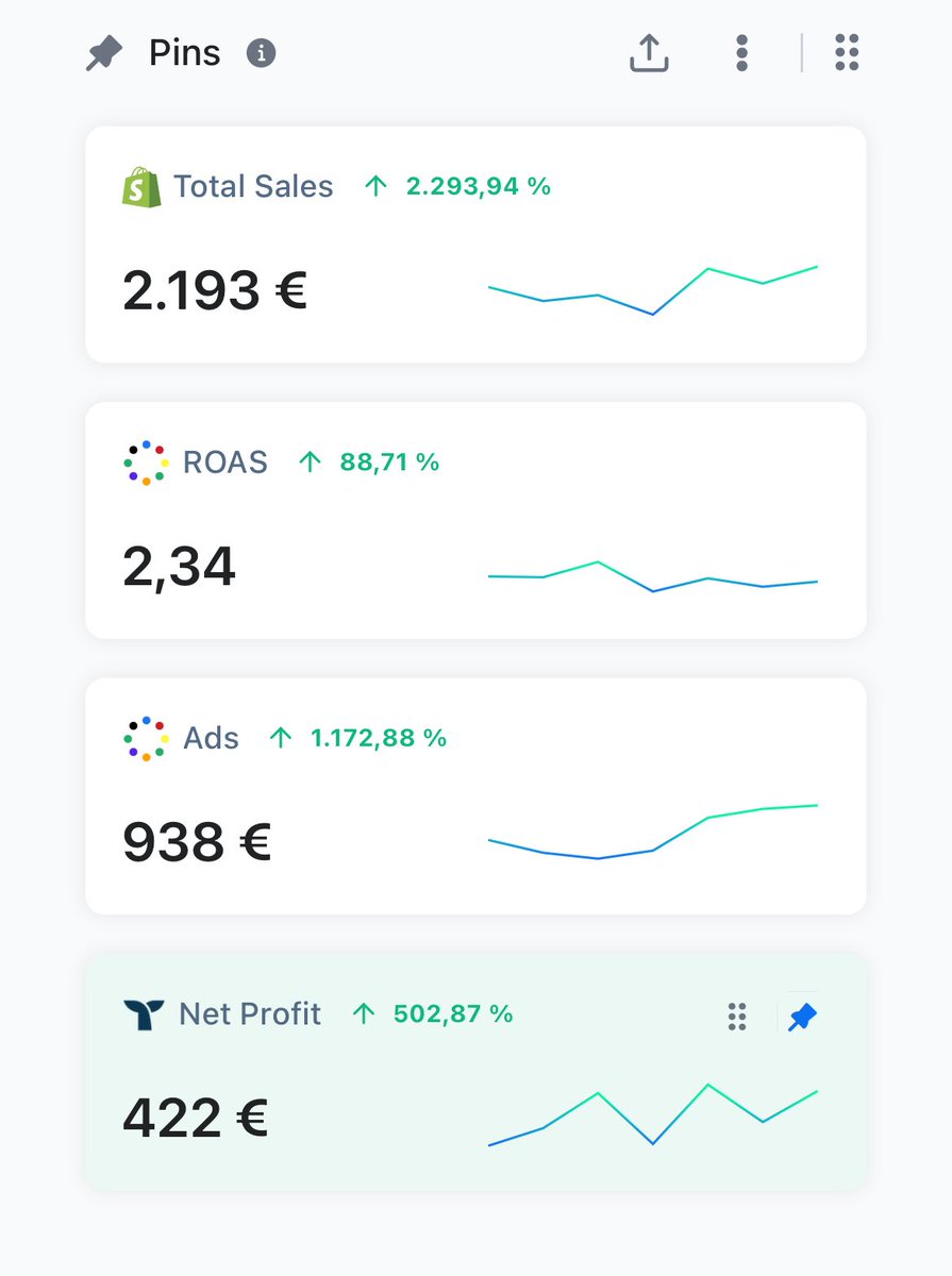 cryptoritsch's tweet image. Road to 100k Revenue - Week 1 recap

Been a solid start, will keep testing new creatives. Launched a cost caps campagn today, lets see how it performs