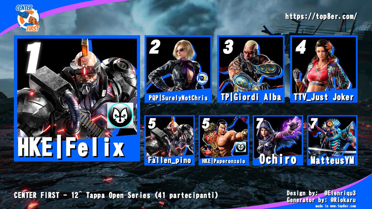 Ecco la top 8 di ieri sera , 12^ tappa Season 2 del Center First - OPEN  SERIES ⚡️
41 partecipanti 

Complimenti a Felix per la Vittoria che fa il pieno dei doppi punti!!

Grazie a tutti come sempre!!🫶
Ci vediamo Mercoledì prossimo 24 Settembre, per un nuovo Battle Series!