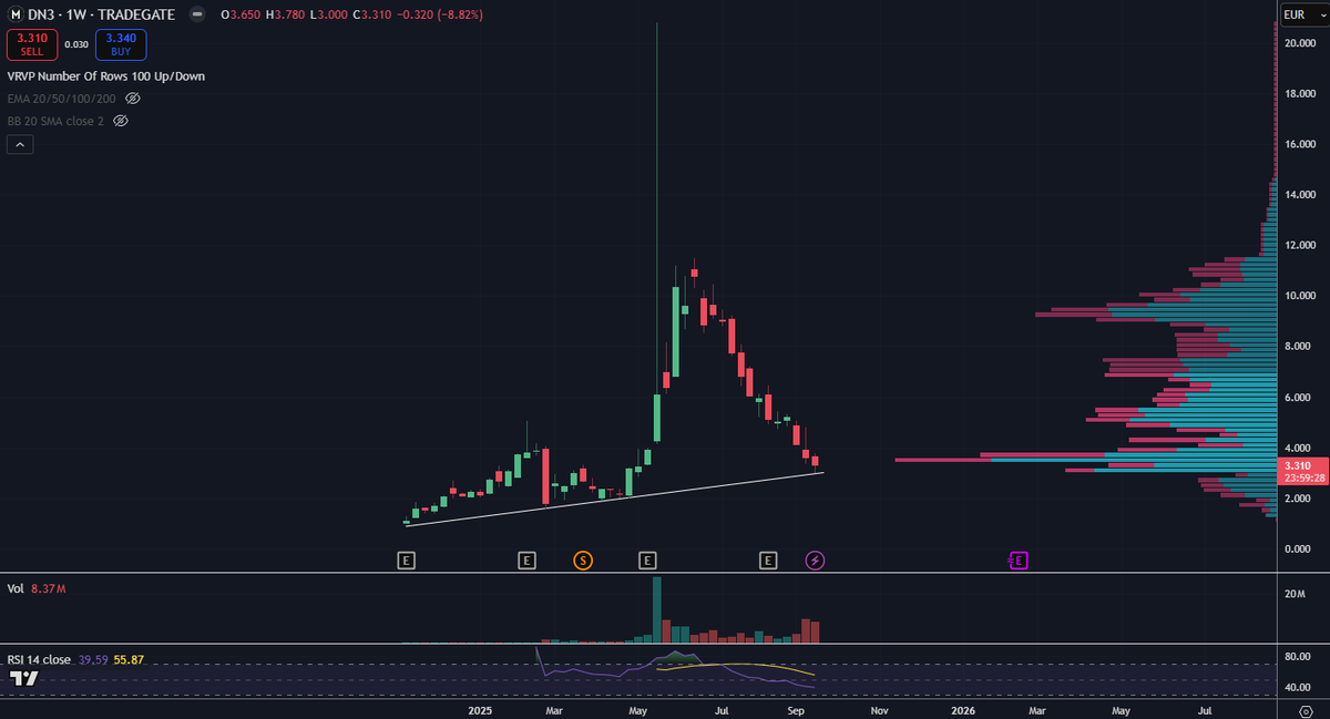 fumanchu6666's tweet image. Japanese hotel business isn't easy 😅

$MTPLF #DN3

x.com/BTCtreasuries/…