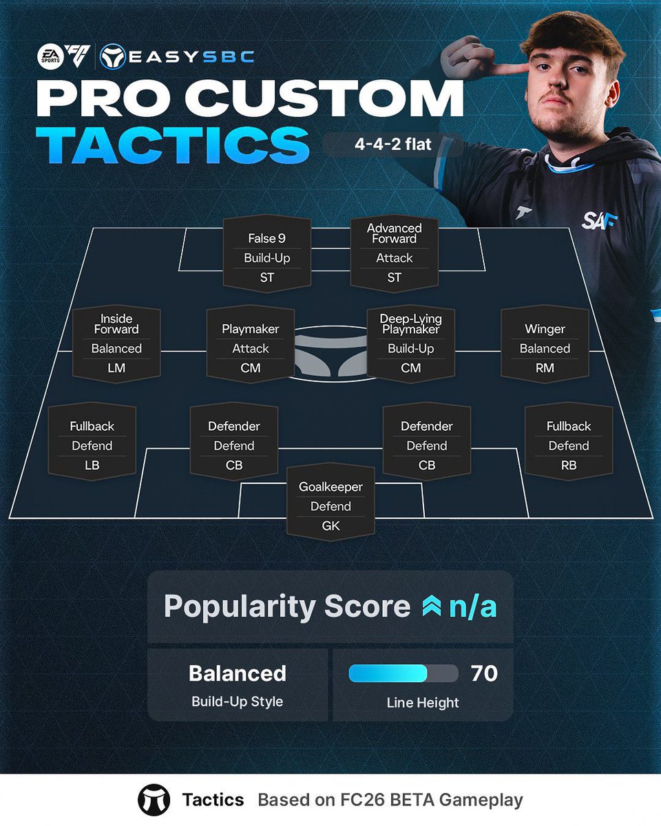 تكتيك البدايات ✔️

خطة 2-4-4 ✅ ✅ ✅ 

استخدمة لأول مبارياتك في #FC26 🤩

كود التكتيك 📝 :  Z4y6#SpfjVt