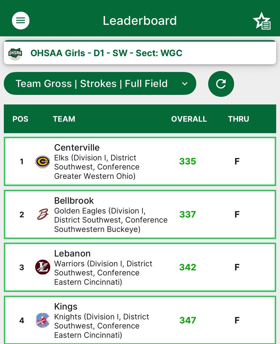 Lebanon Athletics tweet media