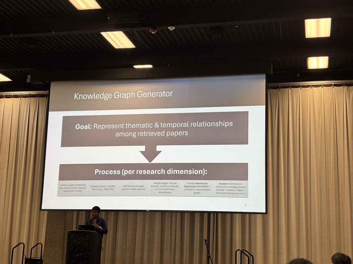 tarannum_zaki's tweet image. Syed Nazmus Sakib from @uidaho is presenting &quot;WriteAssist: A Personalized Generative AI System for Autonomous Authoring of Scholarly Literature Reviews.&quot; They integrated NLP and user modeling to simplify academic writing.

🔗10.1145/3720553.3746679

#DigitalLibraries #GenAI #NLP