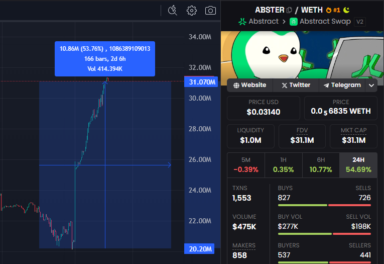 We are so back <a href="/absterxyz/">Abster ✳️</a>