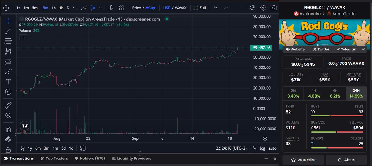 The trend is your friend.

If you're bags are not moving, it might be you that should move.