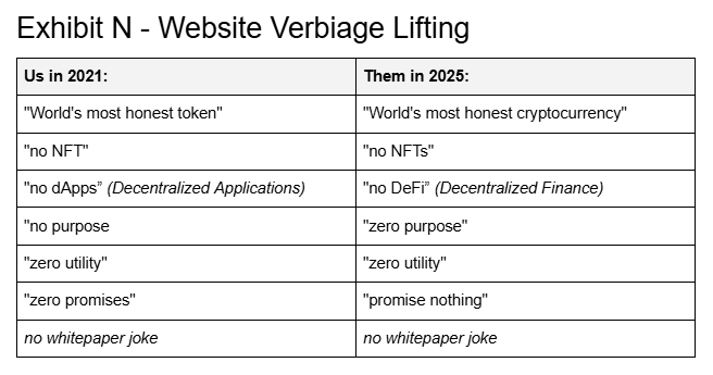 Average $USELESS Holder! 

Isn't this what's expected when you steal and infringe another project's IP? 

Literally everything from the logo to the verbiage, everything is altered and copied (Noting this only because it's ON Coinbase and many assume it's legit) 

It isn't tho.
