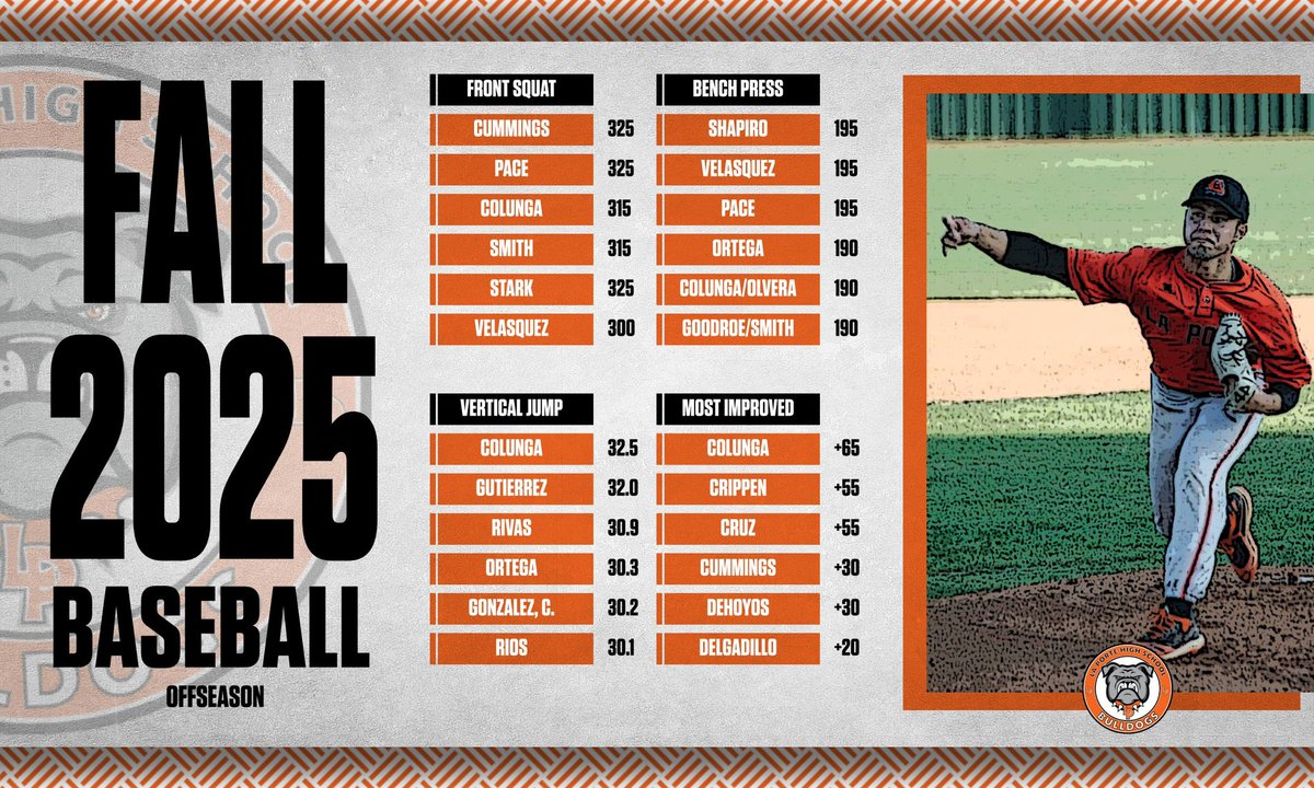 Just getting started!
<a href="/LaPorteBaseball/">La Porte High School Baseball</a> <a href="/LPISDAthletics/">LPISDAthletics</a> <a href="/lpisd/">La Porte ISD</a> <a href="/RecruitLP/">La Porte HS Recruiting (ALL SPORTS)</a>