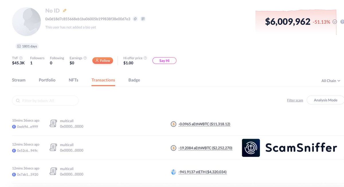 🔴COINTELGRAPH: 🚨 ALLERTA: Un portafoglio ha appena perso 6,28 milioni di dollari in stETH e aEthWBTC dopo aver firmato più permessi di phishing.