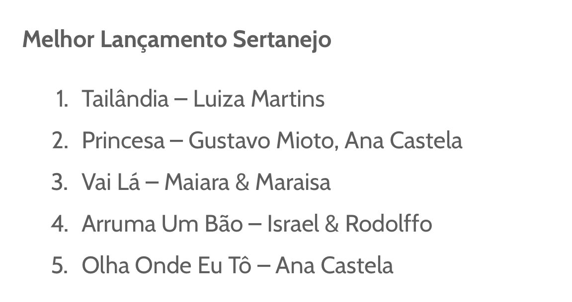 Central do Mioto (@centralgmioto) on Twitter photo Saiu a primeira parcial do <a href="/breaktudoawards/">BreakTudo Awards</a> e estamos MUITO bem! Mas queremos ser 1º em tudo, vambora? HAHAHA ♥️♥️♥️ Saiu a primeira parcial do <a href="/breaktudoawards/">BreakTudo Awards</a> e estamos MUITO bem! Mas queremos ser 1º em tudo, vambora? HAHAHA ♥️♥️♥️