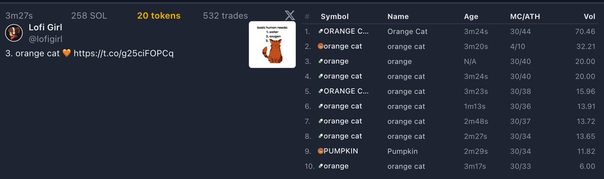 amplifun's tweet photo. @lofigirl 20 tokens in 3 minutes 🐱🐈‍⬛ https://t.co/J3bloZDZVA