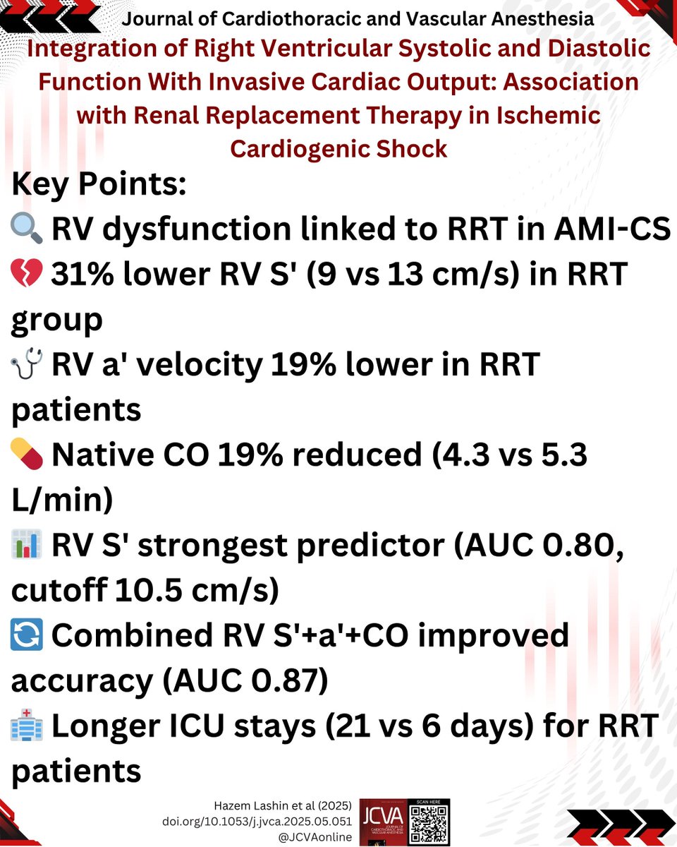 Integration of Right Ventricular Systolic and Diastolic Function With Invasive Cardiac Output: Association with RRT  in Ischemic Cardiogenic Shock
doi.org/10.1053/j.jvca…
📉 RV S’ &lt;10.5 cm/s = strongest marker
📊 Echo + hemodynamics = powerful combo for risk stratification
