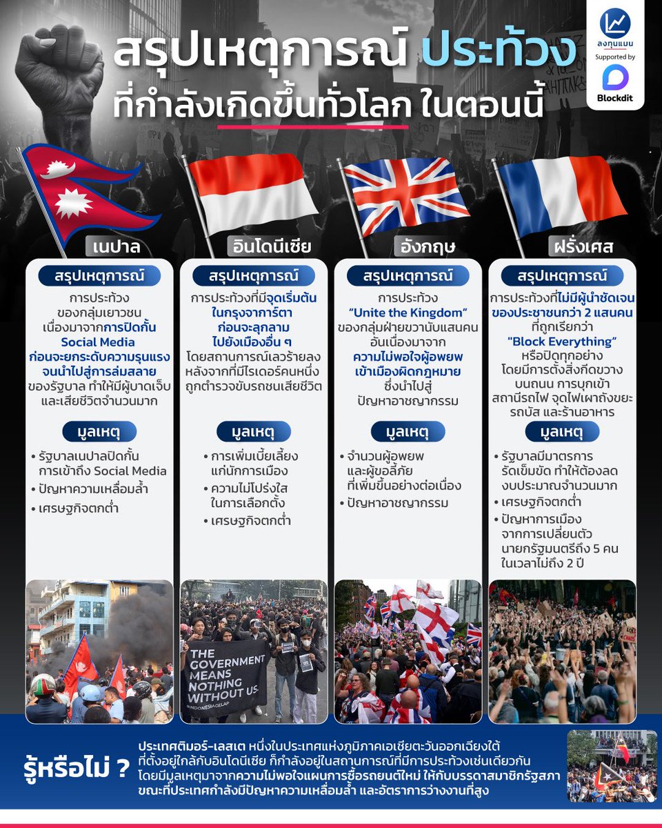 Jax สอนสังคมและภาษาไทย tweet media