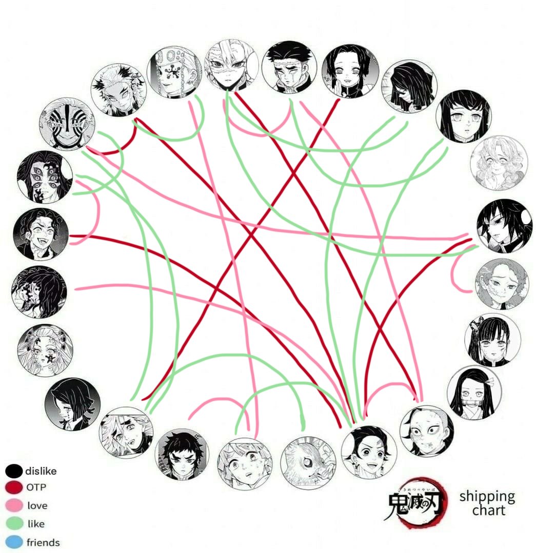 sanegen_week's tweet photo. I don’t really have any ships I dislike or only see as friends, so here are my charts! No one should be surprised by sanegen being one of my OTPs https://t.co/IDUxCDSdHU