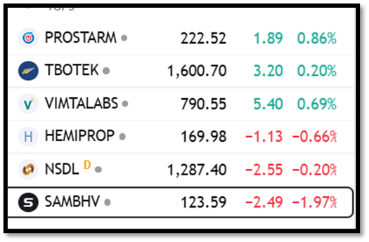 UnseenTrader5's tweet image. 💹📌 #SwingTrading #StocksInFocus | Setups to Watch:
#PROSTRAM #TBOTEK #VIMTA #NSDL #HEMIPROP #SAMBAV
Not many great looking setups for tomorrow. ⚠️
Will exercise caution &amp;amp; focus more on managing existing positions rather than aggressively adding new ones.
⚠️ Disclaimer: For…