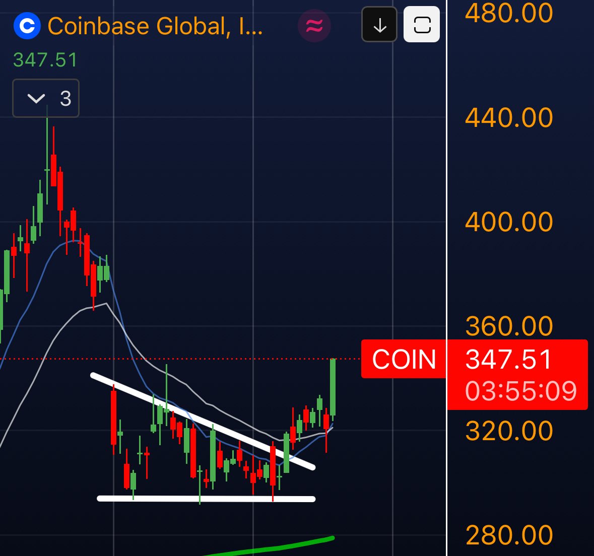 📈MINDTHECHART: "Bitcoin: Monitoraggio dei Movimenti e Target Futura dopo la Crescita del Mercato"