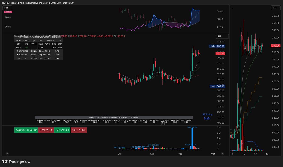 trader_dinesh07's tweet image. Is PICCADIL ready? 

#ipostock #ipo #nse