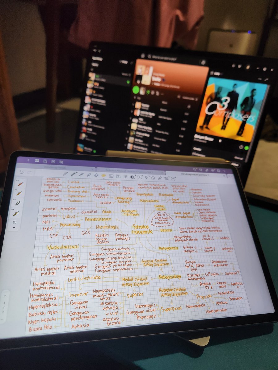 hi again mindmap (edisi neuro)