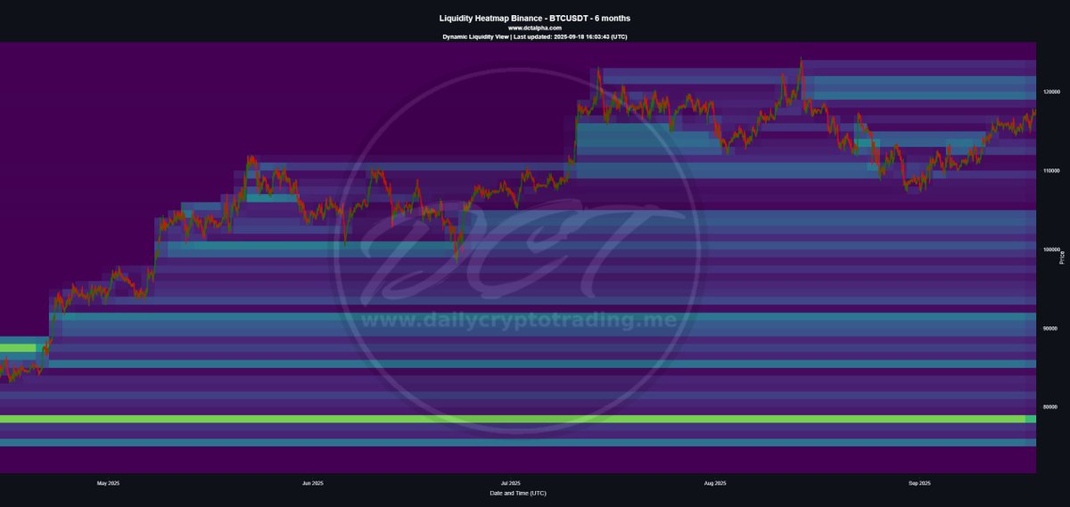 DailyCryptoTrad's tweet photo. 🚨 Bitcoin - Get ready 🚨
September Update $BTC: Wave 5 Still in Play and we hit new ATH 🎯

We’re close to finishing the move I’ve been calling for. New ATH hit in July, pullbacks held key support, Fed just cut, risk is back on. This is not the finale. It’s the setup before the finale. Nothing changes the mission. I’m still the contrarian if I have to be. I won’t tell you fairy tales. I don’t do hopium. I give you truth, facts, probabilities. If you’re a permabear or a permabull, this channel isn’t for you. We’re here to make money.

Track Record & Discipline
I have posted disciplined TA for almost 6 years. No hopium. While others pushed 250k+ fantasies or 10k doom, I stuck to structure: 120-130k targets, clear invalidations, and 70-90% correction maps. Check my timeline. Receipts are there. This is not ego. It is risk management and making money.

Since 2023, we’ve followed the long-term plan: heading toward a final blow-off top. Base case was Fib 1.618 → 120-130k. Extension into 2.618/3.618 → 135-145k is on the table if momentum goes nuts. Scenario change above 170k.

If you’ve followed me, you know the score. We called the big moves and the new ATH. If you value this, bookmark, retweet, like, and comment to keep this channel alive. Free alpha, no guarantees. Pure probabilities.

Macro Overview Recap
If you’re new, read these before charts:
📌 Recession: https://t.co/bcWsudZOPd
 📌 Warren Buffett’s cash pile: https://t.co/p7UFdbK14f
 📌 Japan’s inflation problem: https://t.co/xy17nDIsIm
 📌 Justin Sun / USDD rug (Luna v2): https://t.co/nd47VS622x
 📌 Trump’s Tariff War: https://t.co/RRIre7IsUi

Late-cycle signals keep blinking. Markets are already pricing future dollar devaluation, softer policy, ETF demand, L2 adoption, and institutional use-cases before they fully land. This rally is a preview, not the finale.

Elliott Wave Theory
Nothing dramatic changed. Structure did what we expected.
• We have an extended impulsive wave 1
• Wave 3 tagged into the July ATH
• Corrective Wave 4 unfolded in a clean ABC
• We’re working the final sub-wave of Wave 5
• From my June map: 109k had to flip to support and it did. New ATH printed. Textbook.

Targets
• Primary: 120-130k (1.618)
• Extension window: 135-145k (2.618-3.618) if momentum squeezes
• Euphoria outlier: 170k. If we sustain above it, my blow-off framing changes. That’s not bear. It’s a new regime.

Important: If we had failed to take out the prior ATH, that would’ve been a truncated Wave 5. We didn’t. We cleared it. Structure holds.

Risk and Invalidation
I don’t play guru games. I manage risk.
• Bull trigger: Daily close > 118.5-120k → unlocks 129-135k
• Extension: Momentum + flows → push 135-145k
• Tactical risk-off: Daily close < 115k → expect 111-112k test
• Structural line in the sand: Weekly close < 109k → larger retrace scenario opens
• Scenario change: Sustained trade > 170k = euphoria regime. I’ll update the map if we get there.

Technical Indicators
Weekly
• Volume: No capitulation signature. Blow-off risk still alive if we expand on breakouts
• RSI: Bull zone. 50 must hold on pullbacks; a clean push through 70 confirms strength
• Stoch: Cooling and resetting, fine for a last leg
• MACD: Above zero. Momentum cooled, not dead

Daily
• RSI: Riding the midline. I want a thrust > 60 with price > 120k to press longs
• Stoch: Did its job on the reset; fresh cross + reclaim of 120k = go signal. It is overbought and needs to cool
• MACD: Crossing above 0 with a bullish cross holding momentum
• Volume: I’ll respect any 120k breakout only with volume. No expansion = no chase

Liquidity, Heatmaps
Our liquidity and liquidation maps show good liquidity at the lower range, indicating many still believe BTC will go to 250k, and thin liquidity around the ATH zone near 120k. This aligns with our TA that we get one last push before a big drop. You can use our liquidity and liquidation heatmap on my site. Check my profile for the link or see the comments.

ETH vs BTC
$ETH is still undervalued vs BTC on a cycle lens. Typical sequence: BTC leads the terminal push, then rotation.

• ETH triggers: Reclaim 4.75k → test 4.95-5.1k
• Lose 4.35k daily → trim and wait lower

ETH outperforms later because cycle structure says so, not because X wants it.
Scenarios and Probabilities
• Base Case 55-60%
Daily close above 118.5-120k, grind into 129-135k, distribution begins
• Extension 25-30%

Breakout energy + flows → 135-145k blow-off, fast giveback after
• Fade 10-15%
Rejection at 118.5-120k, drift to 115k → 111-112k. Weekly < 109k shifts to deeper retrace
Checklist
• Don’t chase mid-range
• Add after confirmation above 120k, not before
• Scale out into 129-135k, and again into 135-145k if printed
• Tighten stops on verticals. Vertical = sell. Always
• If euphoria slaps 170k, that’s a scenario change. Don’t marry a top

Conclusion
We are getting ready for the last rally and a top in Q4 before year end. With stagflation and a slowing economy, the jobless data shows clear weakness. We are still in a great melt-up, but it’s a matter of time. Markets tend to crash 3-6 months BEFORE a recession becomes “official.” BTC does follow traditional markets. Remember COVID: BTC fell 68% on lockdown fear without a formal recession yet and this was WITHOTUT a reel recession just a lockdown-panic. This is still the Wave 5 I mapped out in 2023. We got the ATH, we held key support, and we’re lining up the last push. 120-130k stays the base case, 135-145k is the extension, 170k is an euphoria outlier and a map update if sustained. After the move completes, remember what I’ve said since day one: Bitcoin corrects 70-90%  in cycles. Not a new paradigm. Not this time is different. Protect your capital. No one else will.

If you’re new here, reread this post and the macro links. Then manage your risk like a professional. We’re not here to look smart, we’re here to get paid.

Track Record & Discipline
I've shown restraint, discipline, and consistency for almost 6 years with my TA. While others have been calling for $250k+ targets and "Bitcoin to the moon" narratives, I stuck to mathematical Fibonacci levels and proper risk management.

Check my X timeline - I've got the receipts. Month after month of progress updates, calling the big moves while others were either permabullish or permabearish. When everyone was screaming for parabolic moves to $300k, I maintained my 120-130k targets. When bears called for immediate collapse to $10k, I held structure.

The difference? Most analysts chase price action and tell you what you want to hear. I give you probabilities based on structure, not hopium. Many called for higher targets without proper pullback levels - I mapped out the 70-90% correction scenarios from day one.
This isn't about being right for ego. It's about protecting capital and making money. The market rewards patience and punishes FOMO. While retail was buying every "Bitcoin to $1M" narrative, we've been methodically following the wave structure.

6 years of consistency beats 3 months of lucky calls. Anyone can get one trade right. Sustained accuracy over multiple cycles? That's where amateurs get separated from professionals.

My track record speaks for itself. No guarantees, no crystal ball - just disciplined analysis and risk management. That's how you survive and thrive in this game.

#bitcoin #recession #elliottwave