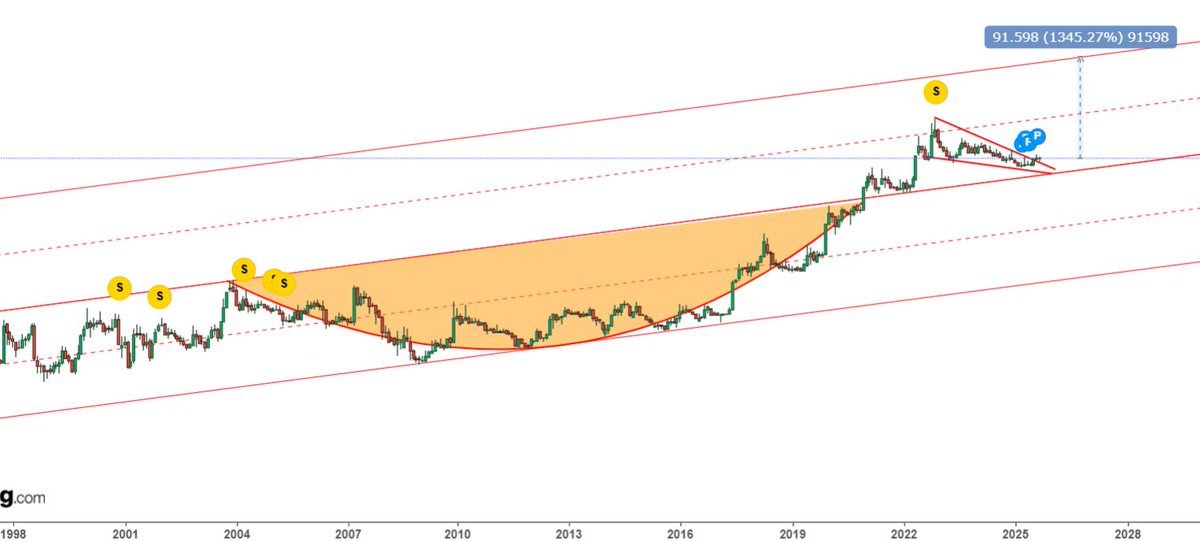 merhaba ,

benim retweet yapıp yorum yapanlara saygım var.

emeğin karşılığı sadece  bunu yapmanız.  

güzel bir grafik bırakıyorum.

merak edenler önce isimsiz paylaşıyorum

13x