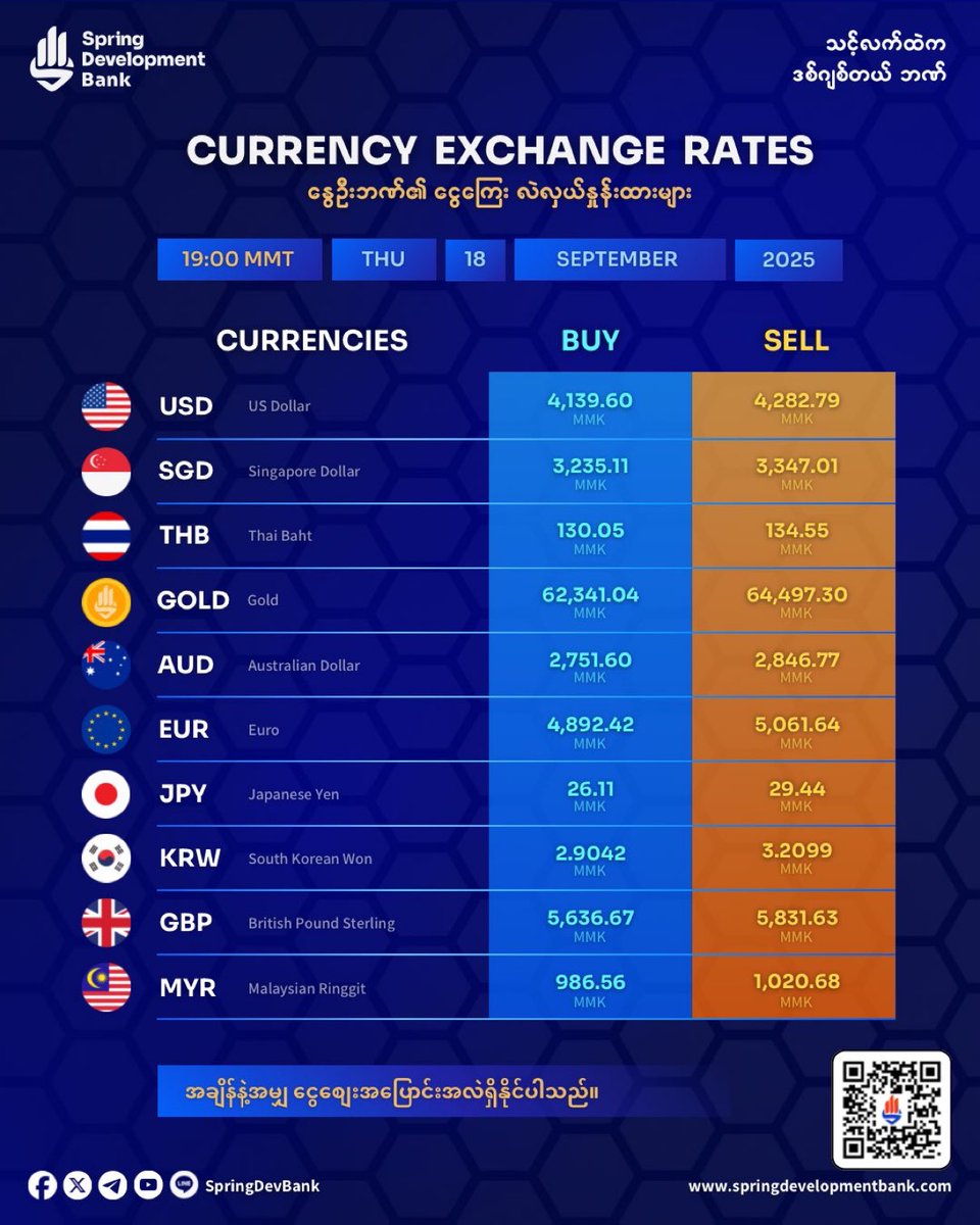 crystalkeyl's tweet image. SDB Currency Exchange Counter at your Fingertips
🇲🇲🇺🇸🇬🇧🇸🇬🇰🇷🇲🇾🇦🇺🇪🇺🇹🇭🇯🇵
Here are today’s exchange rates for major global currencies and gold at Spring Development Bank, updated at 7:00 PM Myanmar Time.
Please note that rates may change in real time.
#SpringDevelopmentBank…