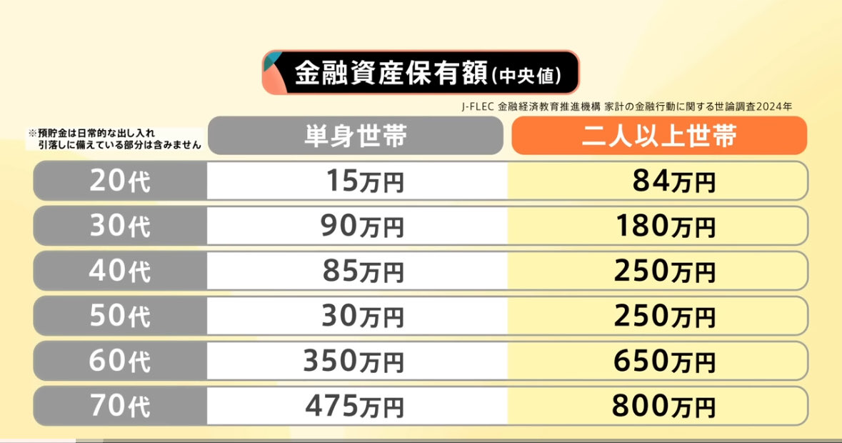 株クラがおかしいだけか

4桁万円が沢山いるのが普通じゃないんだよ