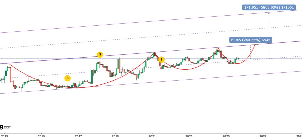 bu da bonusu

kısada %240 uzunda 6x

para kazanmak bu kadar kolay