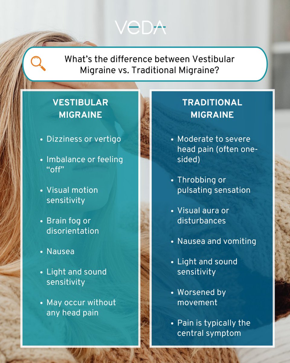 Vestibular Disorders tweet media