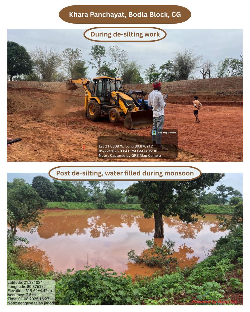 KabirdhamDist's tweet image. नीति आयोग ने कबीरधाम जिले के बोड़ला ब्लॉक में तालाब उन्नयन और जल संरक्षण कार्यों की राष्ट्रीय स्तर पर सराहना की।

58 तालाबों के गहरीकरण से भू-जल स्तर बढ़ा, किसानों और पंचायतों को मिल रहा सीधा लाभ।

#nitiayog 
#kawardha