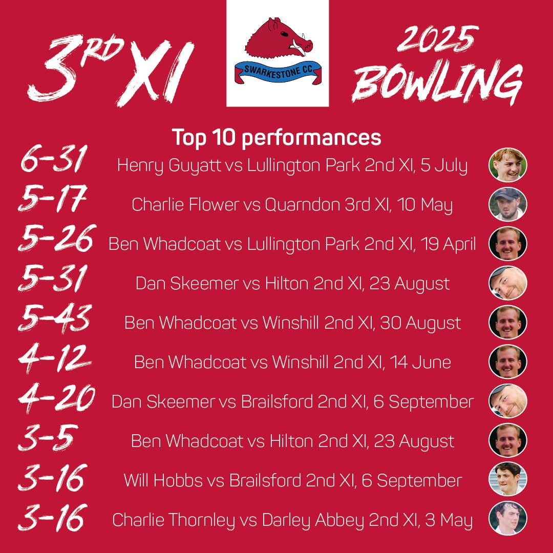 Swarkestone Cricket Club tweet media