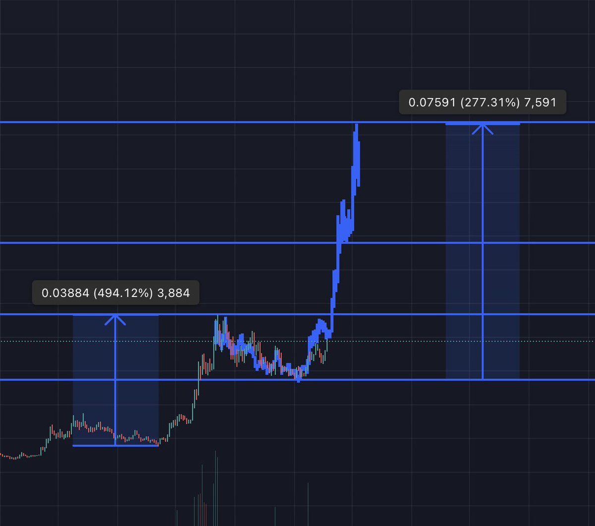BREAKING: $PENGU keeps climbing and is pushing toward a new ATH.

By the end of October, I fully expect us to see $0.1 with ease.

Who’s with me?