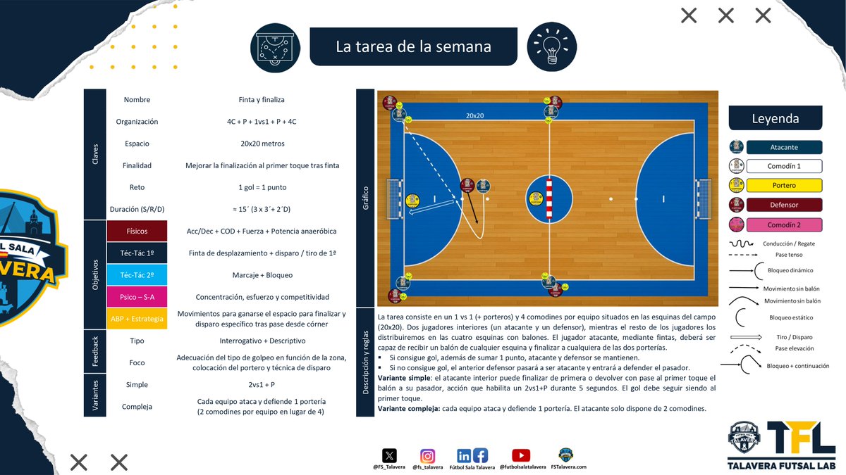 🚀 Arrancamos una nueva iniciativa
🔵⚪ La tarea de la semana | <a href="/FS_Talavera/">Fútbol Sala Talavera</a> <a href="/Academia_FST/">Academia FS Talavera</a>
📅 Semana 1: Finta y finaliza
🎯 Objetivo: mejorar la finalización al primer toque tras finta (1 gol = 1 punto)
💥 Intensidad, concentración y precisión en 20x20
🔍 Detalles⤵️
#TFL #Futsal