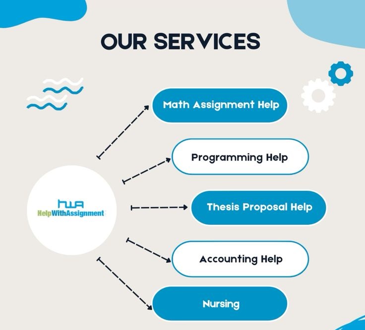 academiahelp19's tweet image. Struggling with physics assignments or exams? We provide expert assistance in topics kinematics, electromagnetism, and atomic physics. Our services include online exam help and homework assistance. Contact us for reliable support! #PhysicsHelp #OnlineTutoring #HomeworkAssistance