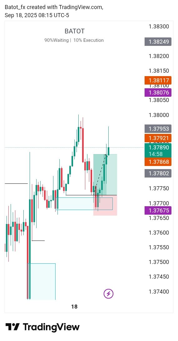 Losses and profit comes together to form profitability 👌