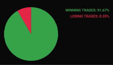 OrcasTraders's tweet photo. #SPX  "What's up ?" https://t.co/rPhyKmjD6o