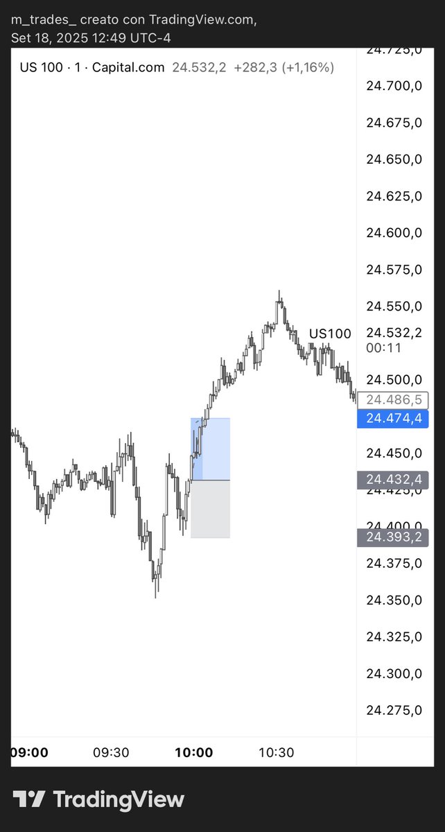 m_trades_'s tweet photo. Finally some good PA today on $NQ. 
Thanks to Powell as always for the volatility, it’s always quite fun. 

Up a solid $1.2k today and $2.5k yesterday (made in pm session of course). https://t.co/AOD4QbyRG0