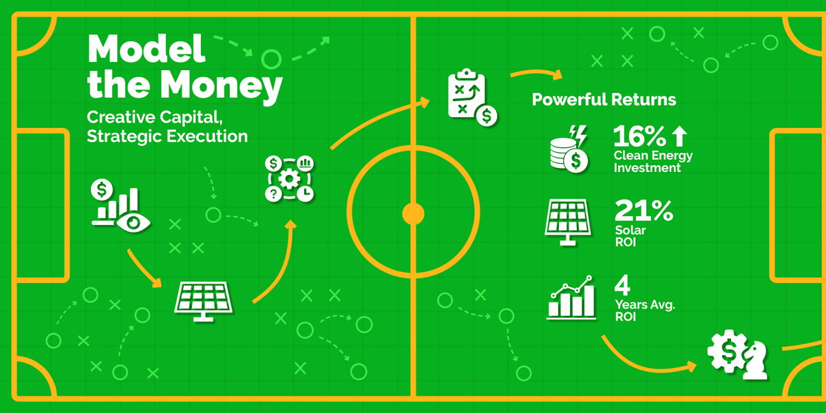 KWRE_Engineers's tweet photo. Is your project built on numbers you can trust?

ROI is the scoreboard everyone’s watching and the clean energy stats are climbing.

Scroll through Model the Money.

#CleanEnergyWeek #CleanEnergyWeek2025 #KWRE #TheEnergyPlaybook #PoweringTheFuture #ModelTheMoney #FinancialModel https://t.co/i3Utxp9F5P