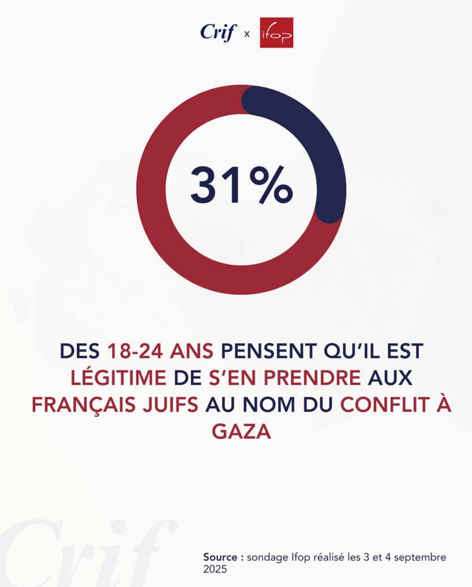 La connerie et l’infamie n’attendent pas le nombre des années 🤢