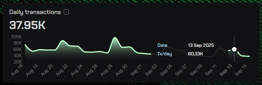 Testing something

currently ~40K daily transactions on Mainnet

EU Migration has begun

Let's revisit next month 🫡